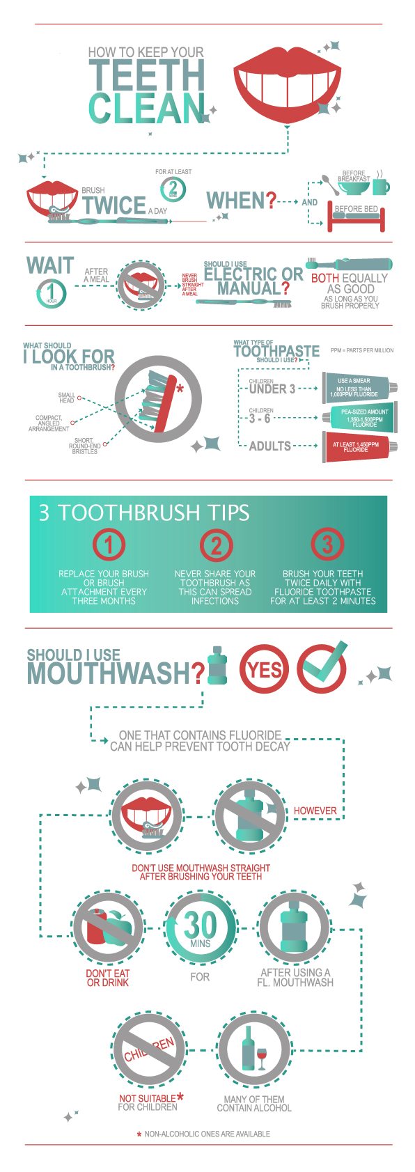 cleaner-teeth-infographic