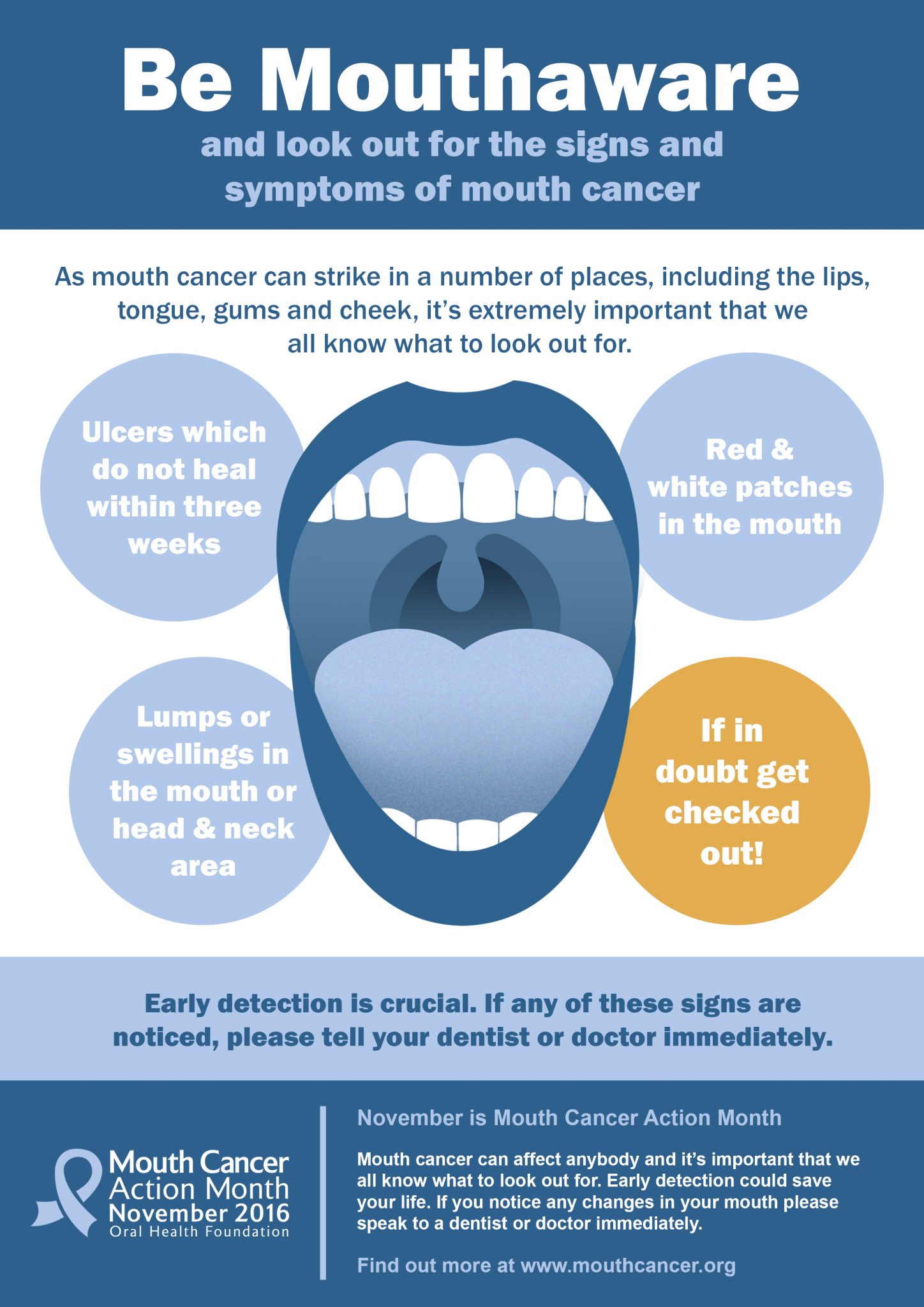 Claim Your Free Mouth Cancer Screening